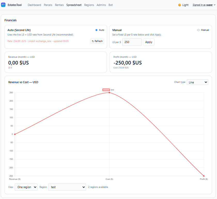 KPI cards and revenue trend
